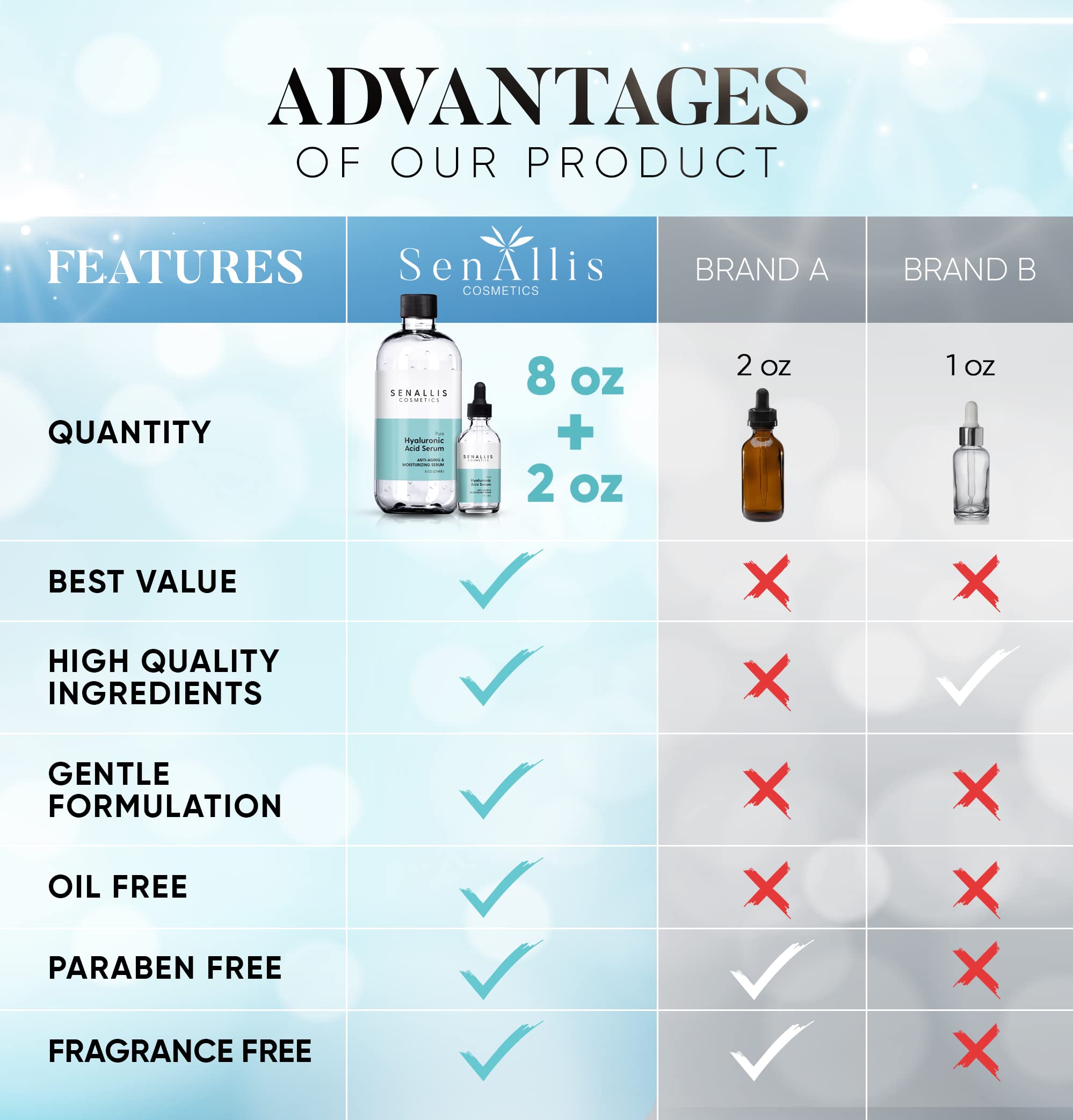 Hyaluronic Acid Serum 8 fl oz And 2 fl oz, Made From Pure Hyaluronic Acid, Anti Aging/Wrinkle, Ultra-Hydrating Moisturizer That Reduces Dry Skin Manufactured In USA